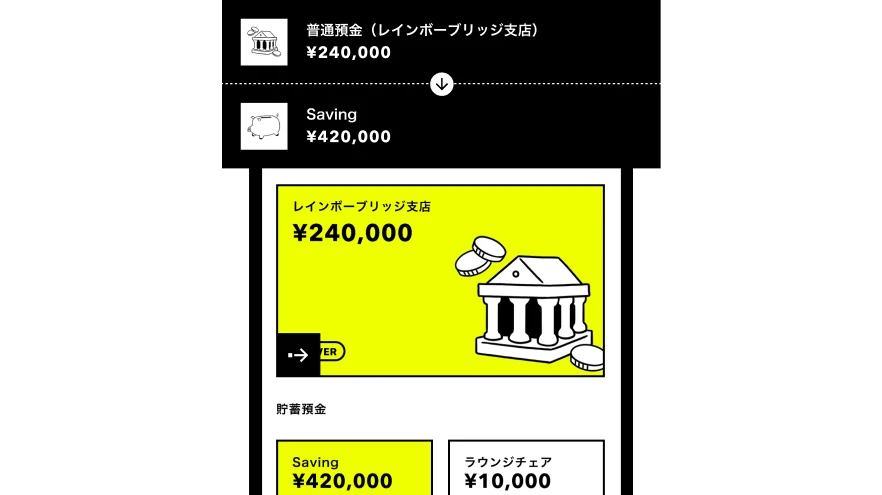 振替スケジュールの自動化で自然とお金が貯まる