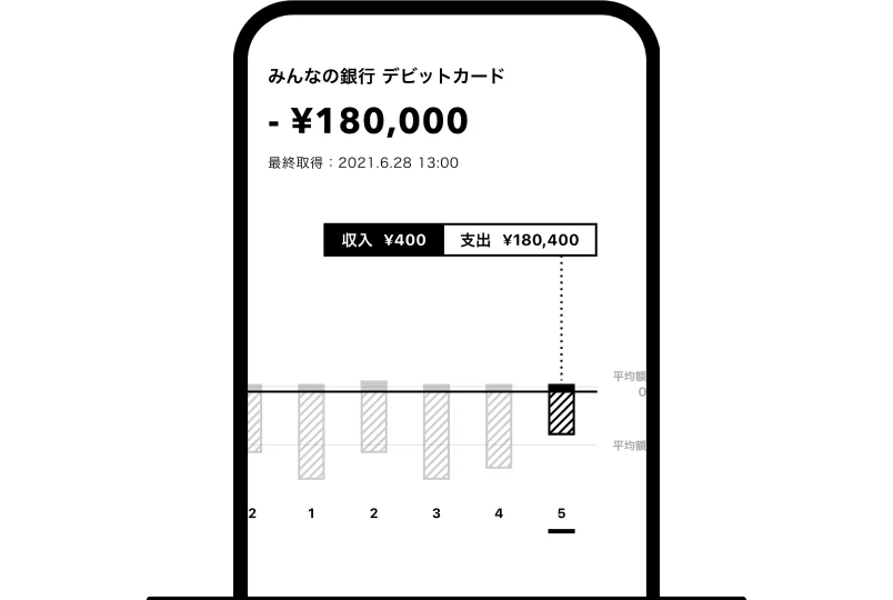 取引明細を確認する