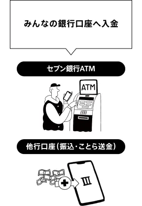 セブン銀行ATMのイラスト