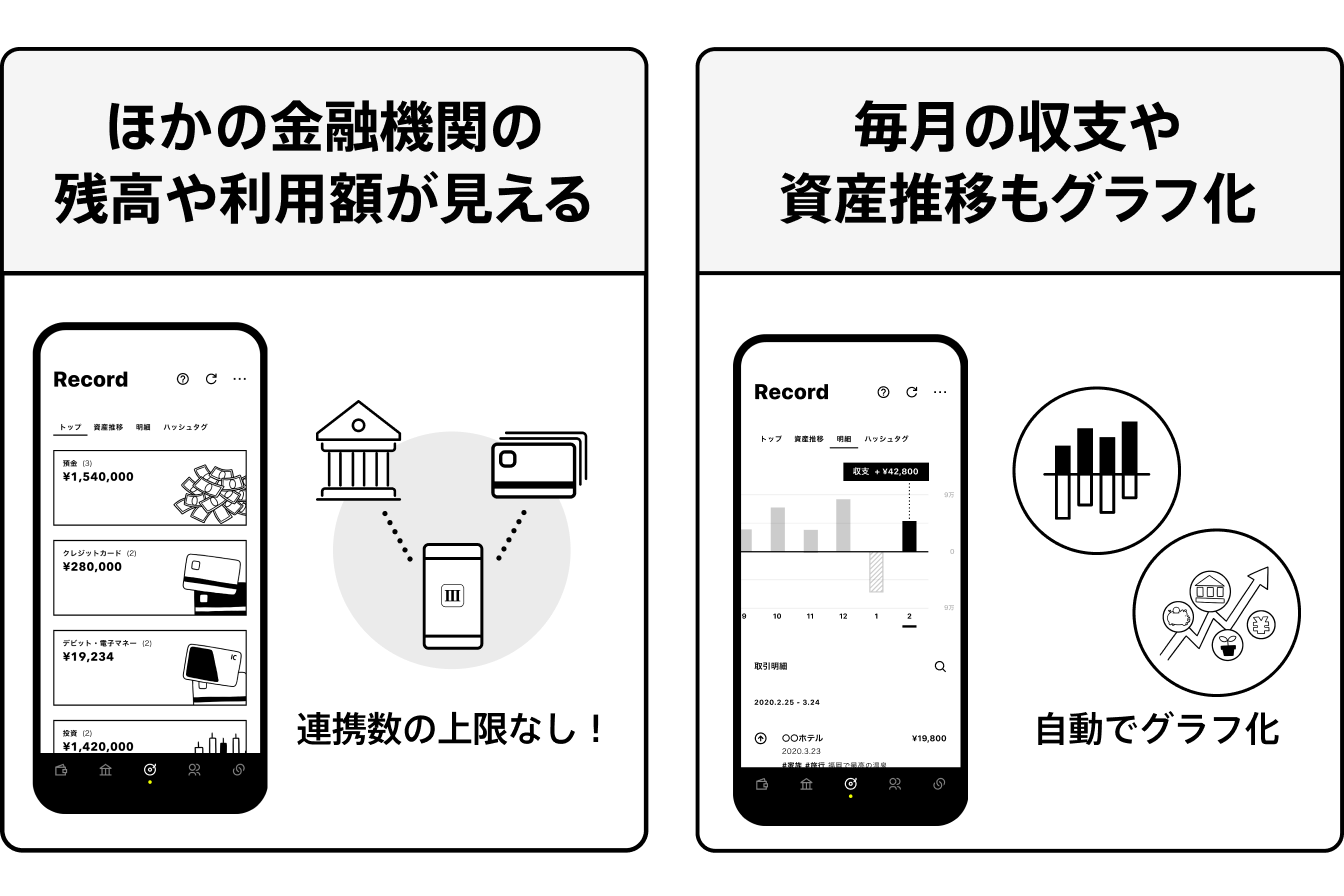 ほかの金融機関の残高や利用額が見える・毎月の収支や資産推移もグラフ化