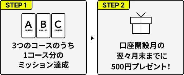 step図