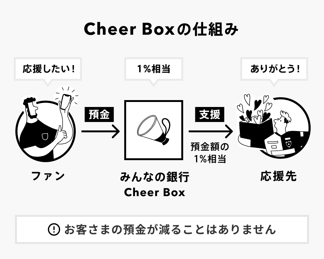 Cheer Boxの仕組み