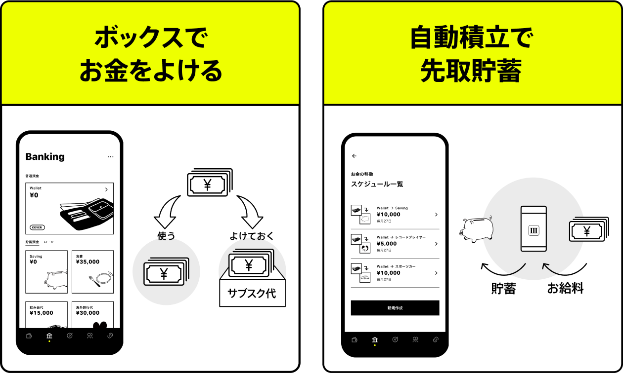 1.ボックス：お金を仕分けして使えるお金を「見える化」