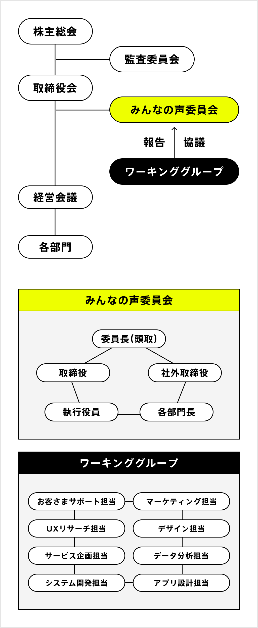 みんなの声委員会とワーキンググループ