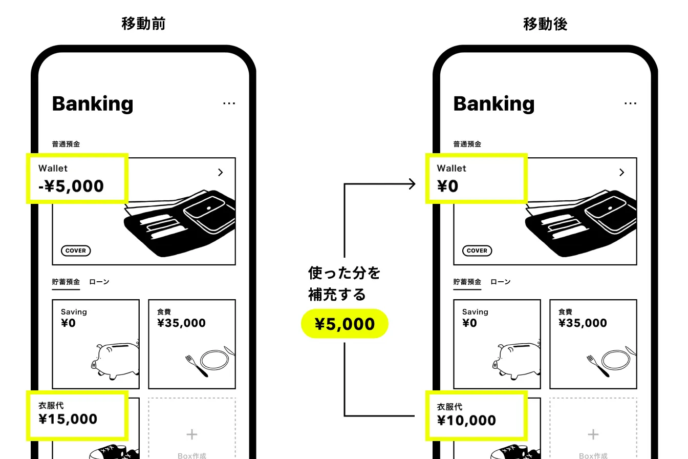 【初心者向け】今日からできる！家計管理の始め方とおすすめアプリの紹介｜みんなの銀行