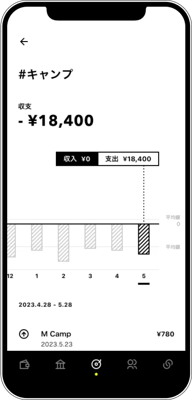 #キャンプの収支がグラフで表示される画面