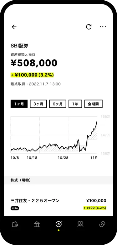 投資の損益がわかる画面