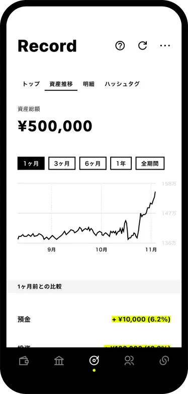 総資産の推移がグラフ化される画面