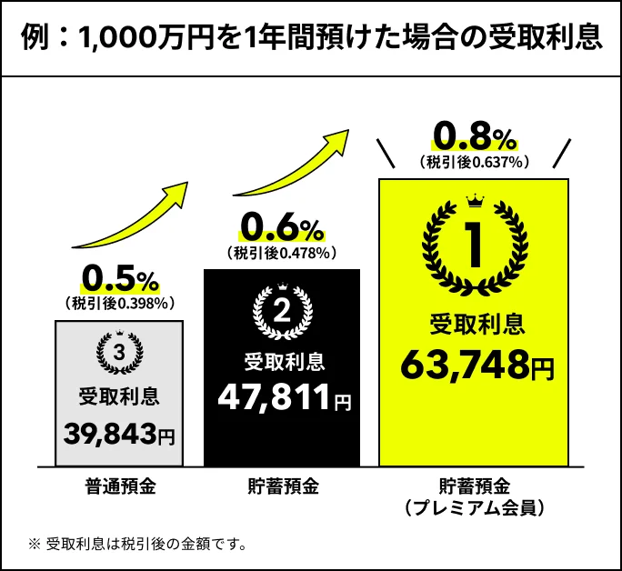 【超希少・未開封】安田銀行 日本貯蓄銀行50枚（25円分）ロール 2 終了しました】資産運用応援！貯蓄預金金利アップキャンペーン