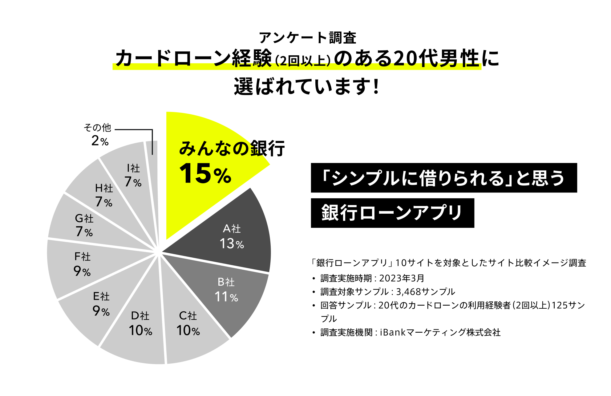 アンケート調査